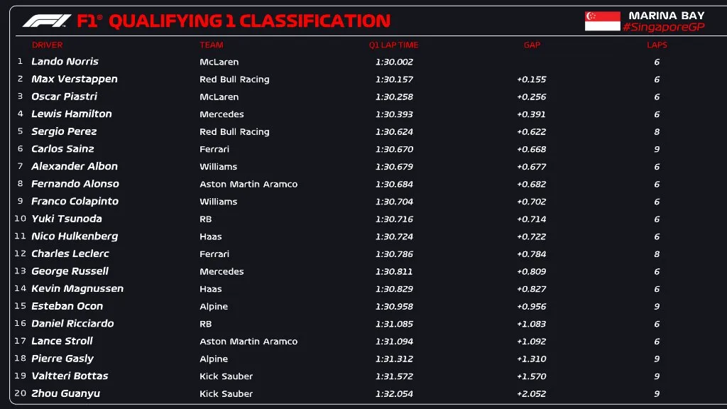 Del décimo sexto en adelante, los eliminados de la Q1.