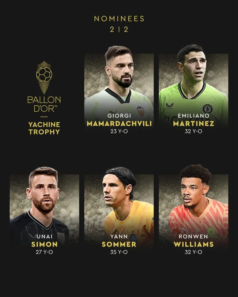 Todos los nominados al premio Yashin (X @ballondor)