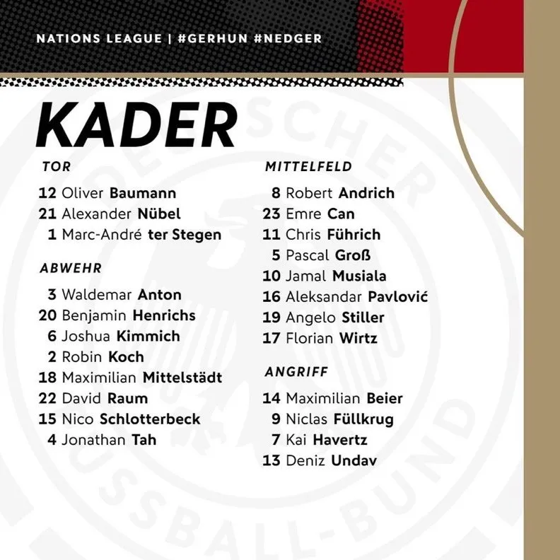 Los convocados de Alemania para la Fecha FIFA.