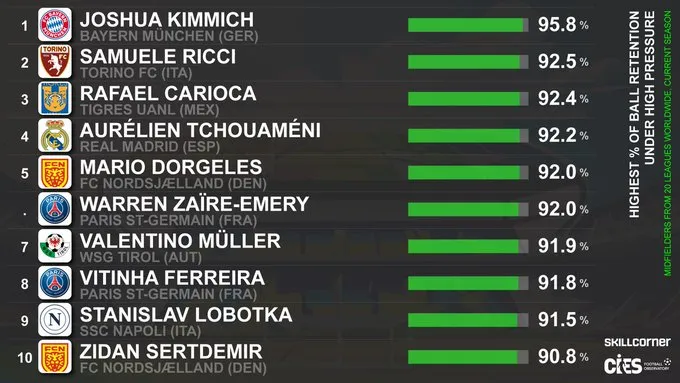 El gráfico que publicó CIES.