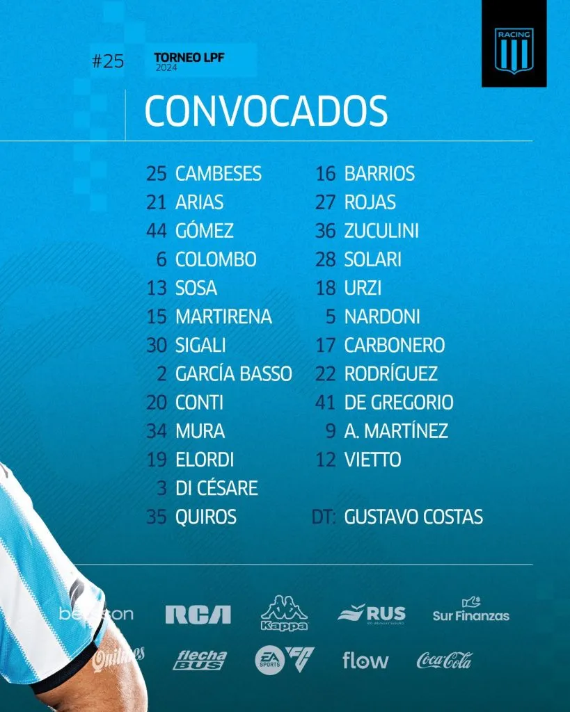 Los convocados para visitar a Rosario Central. (Foto: Prensa Racing)