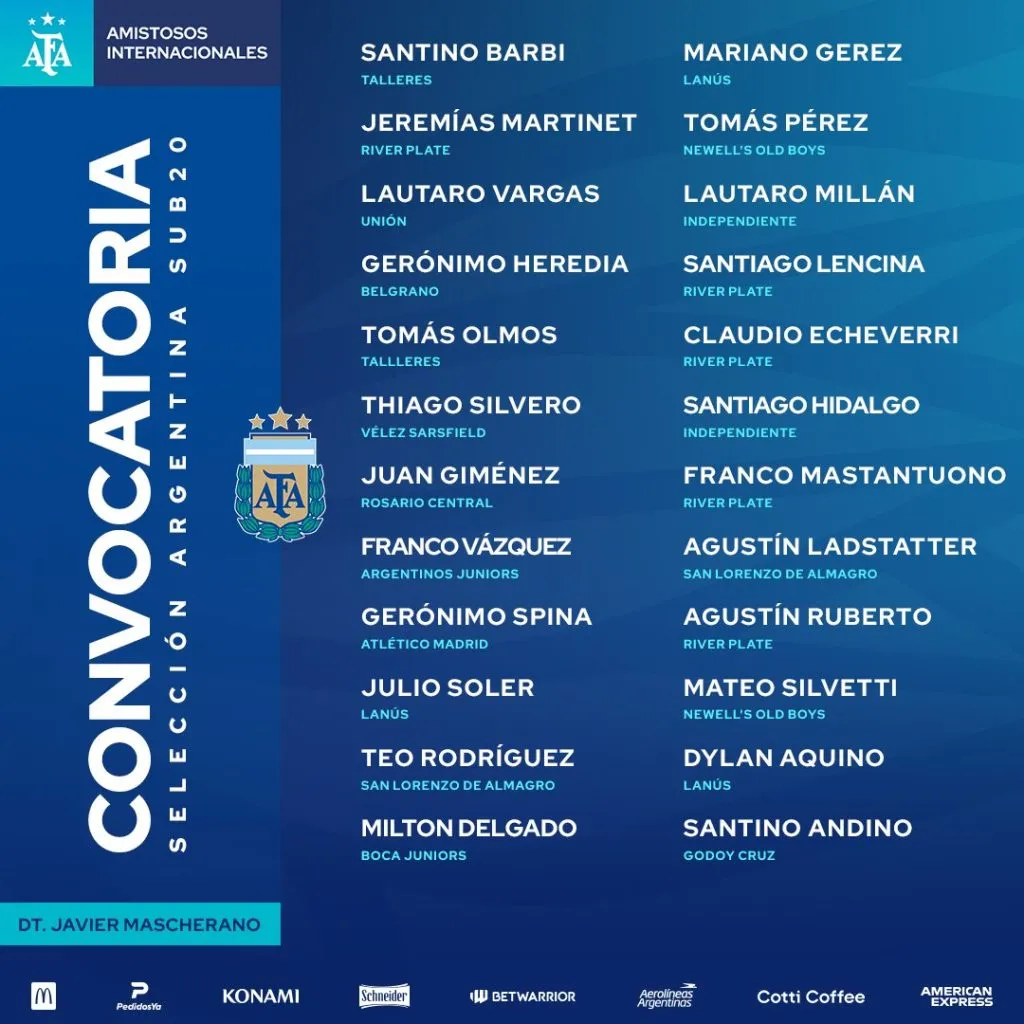 Los convocados de la Selección Argentina Sub 20. (Foto: Prensa AFA)
