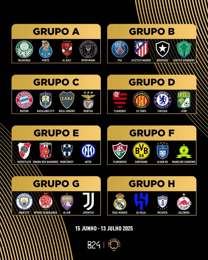 Los grupos del Mundial de Clubes 2025.