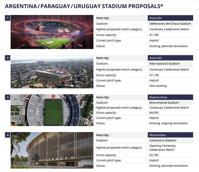 El informe de la FIFA en donde aclara la categoría de los partidos que se jugarán en Asunción, Buenos Aires y Montevideo. Por cierto, Paraguay debe definir si su partido será en el reformado Defensores del Chaco o en el Nuevo Estadio Nacional.