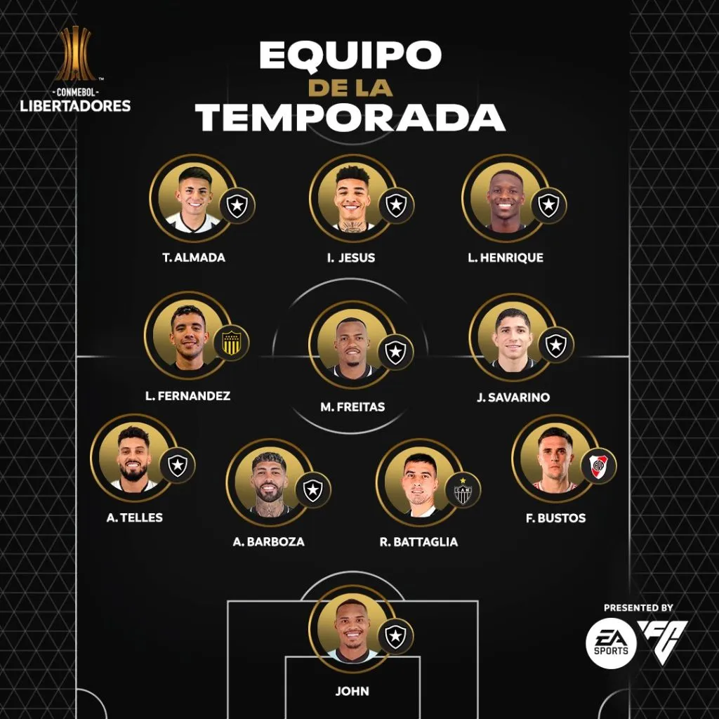 El equipo ideal de la Copa Libertadores.