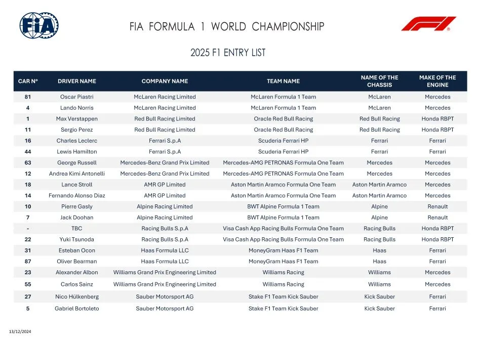 La lista provisional de pilotos de la F1 2025 al 13 de diciembre de 2024.