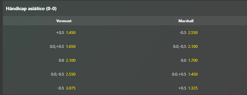 Captura realizada desde la web de bet365 el 17/12/2026