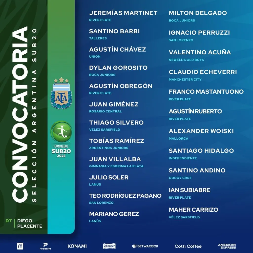 La lista de Argentina para el Sudamericano Sub-20 en Venezuela.