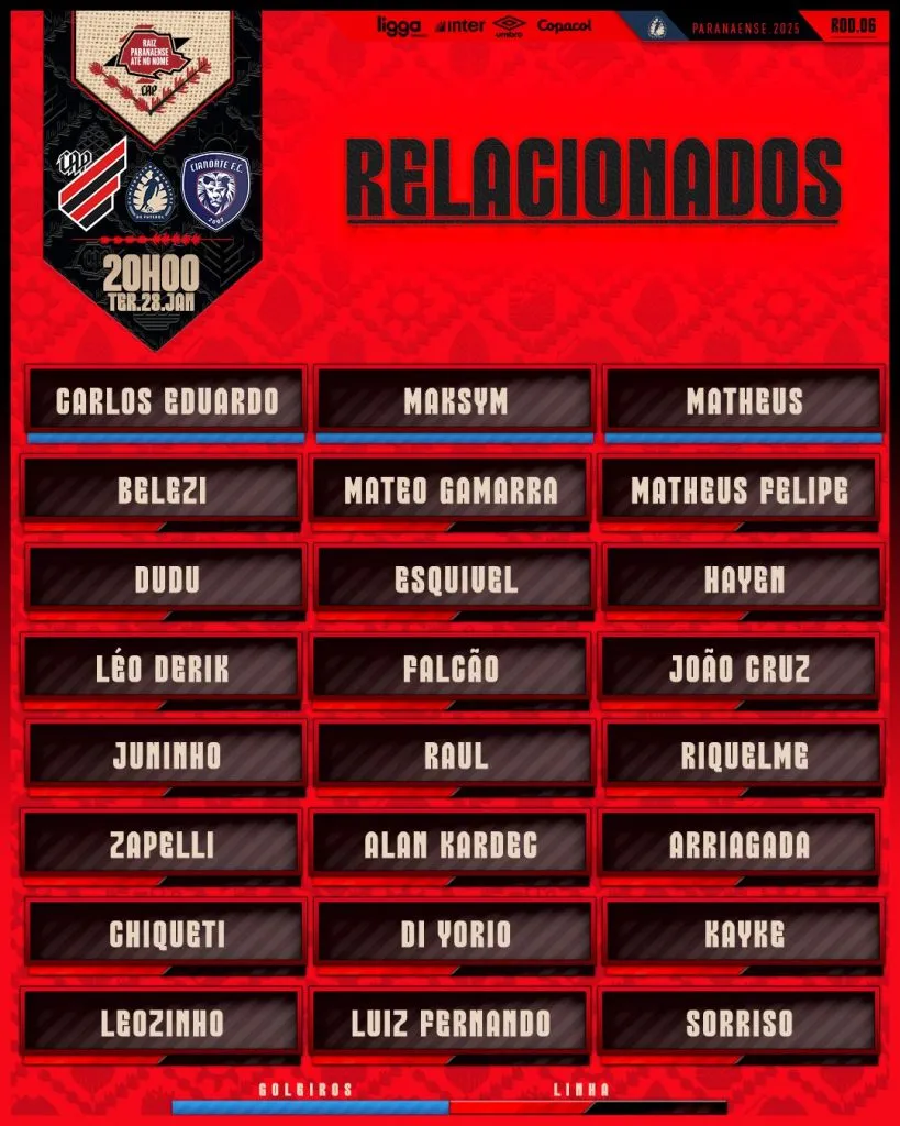 Los convocados de Athletico Paranaense para enfrentar a Cianorte. (Foto: Prensa Athletico Paranaense).