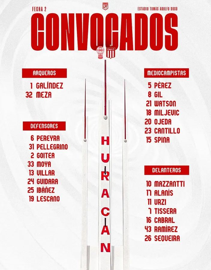 ‘Wanchope’ Ábila, afuera de los convocados ante Estudiantes (X @CAHuracan).