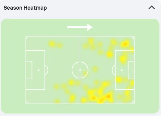 El mapa de calor Exequiel Zeballos en esta temporada.