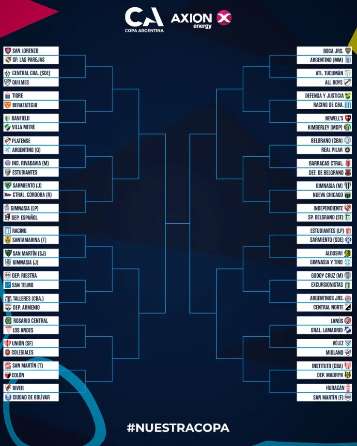 El cuadro de la Copa Argentina 2025.