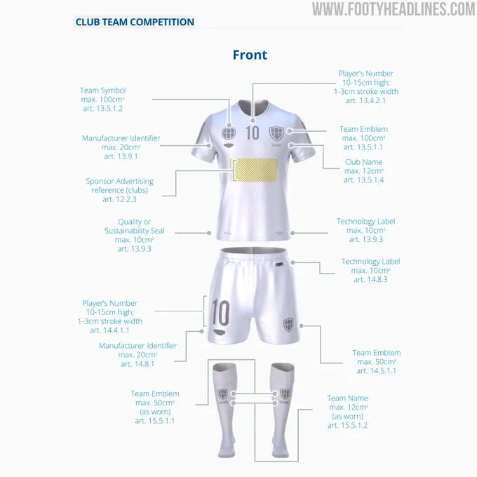 Detalles de las medidas para las equipaciones de cara al Mundial de Clubes, según lo impuesto por FIFA (Foto: Footy Headlines)