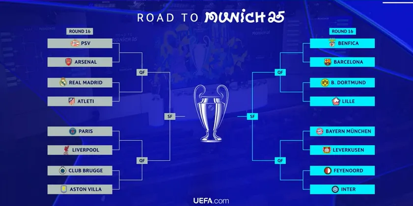 El camino a Múnich 2025