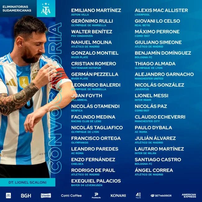 La prelista de convocados de la Selección Argentina.