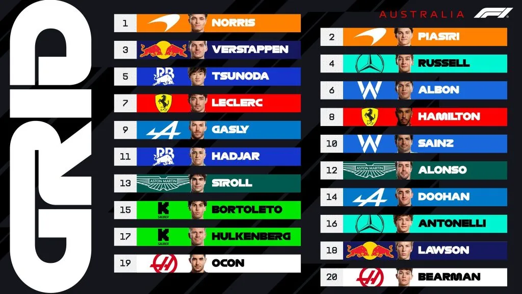 Así quedó la clasificación para el GP de Australia.