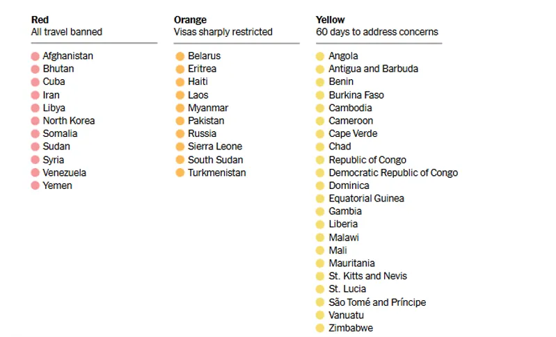 Los países que podrían tener restricciones y prohibiciones en Estados Unido (vía New York Times)
