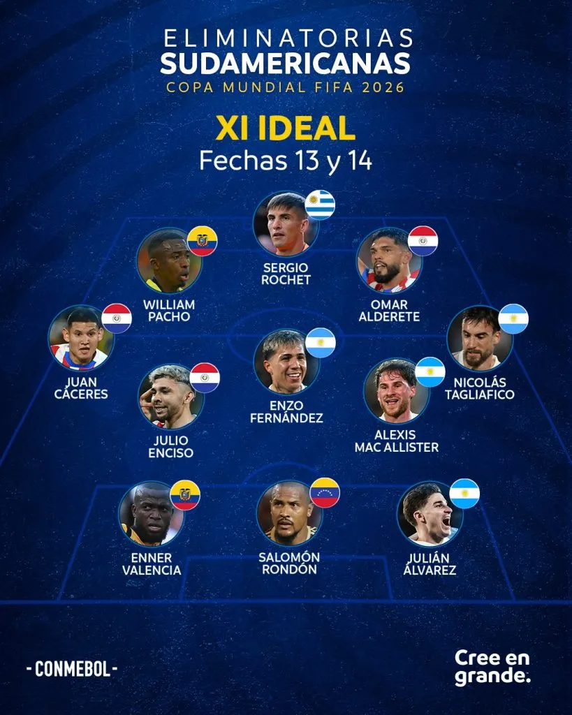 El equipo ideal de las Eliminatorias Conmebol.