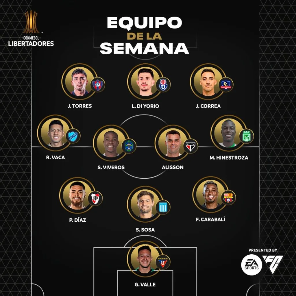 El equipo de la semana tras la fecha 1 de la Copa Libertadores. (Foto: Prensa Conmebol)