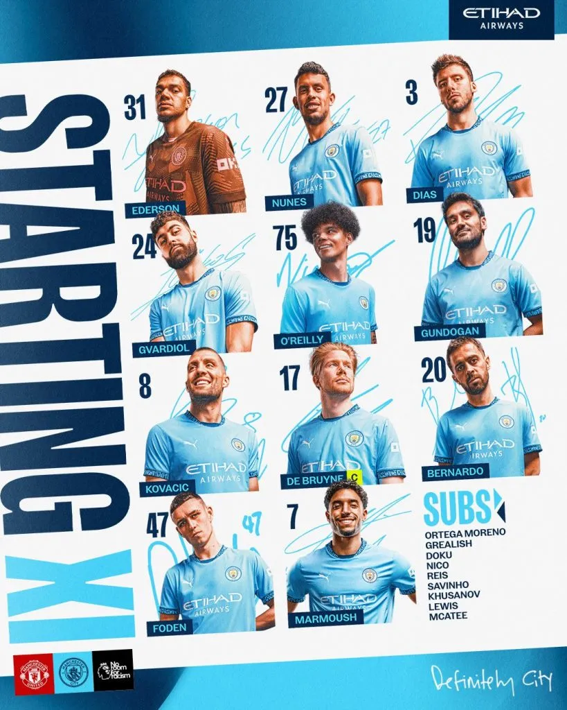La formación del Manchester City para el duelo contra el Manchester United.