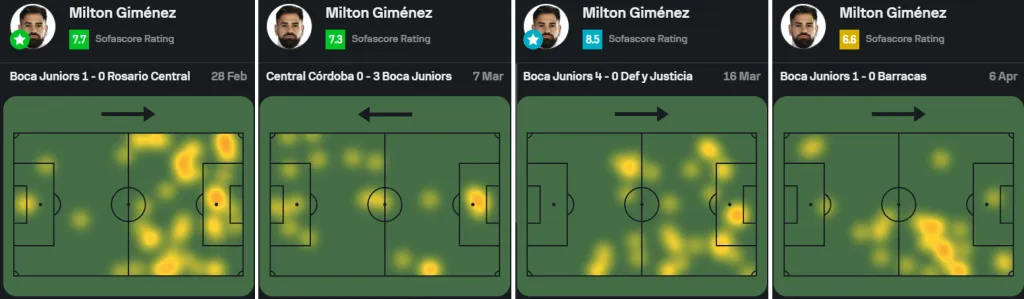 El mapa de calor de Milton Giménez: a la derecha, su última actuación ante Barracas. (SofaScore)