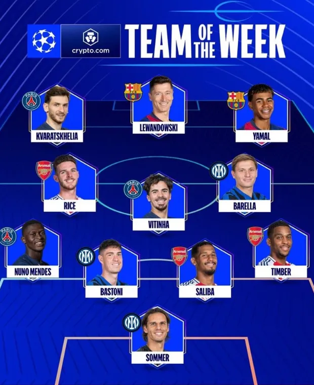 El equipo de la semana de la ida de los cuartos de final de la UEFA Champions League.