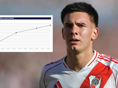 El insólito valor de mercado de Franco Mastantuono