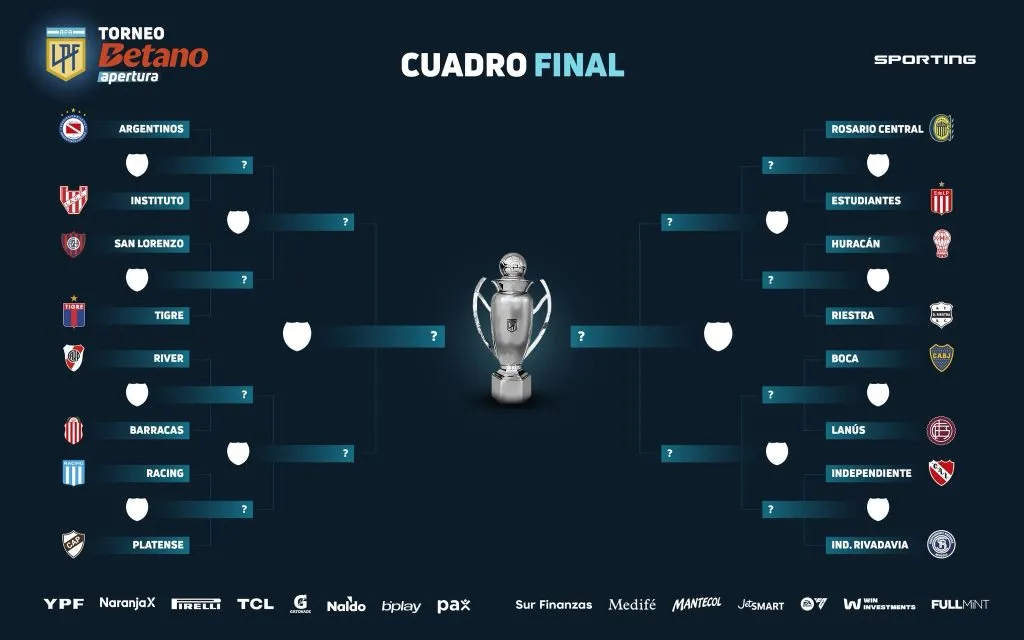 El cuadro del Torneo Apertura 2025. (Foto: Liga Profesional).