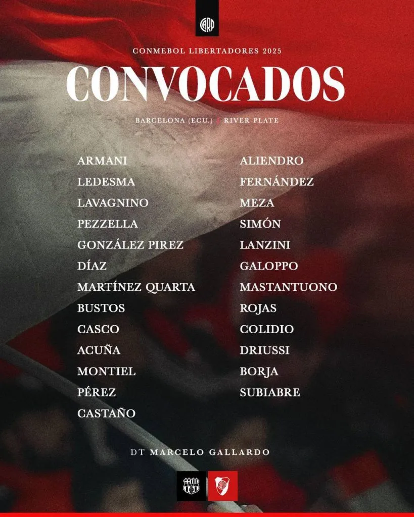 Los convocados de River para viajar a Ecuador.