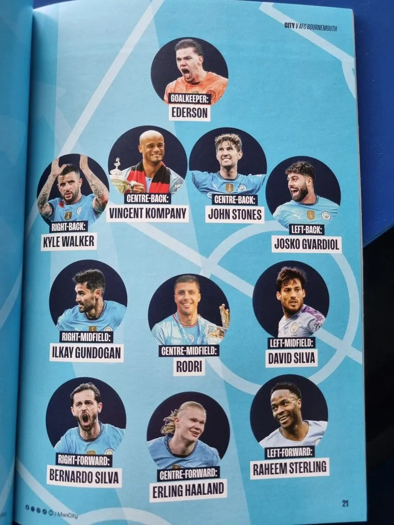 El XI ideal de Kevin De Bruyne en Manchester City.
