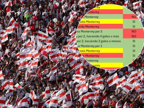 El Excel que mira todo River: los resultados que lo clasifican