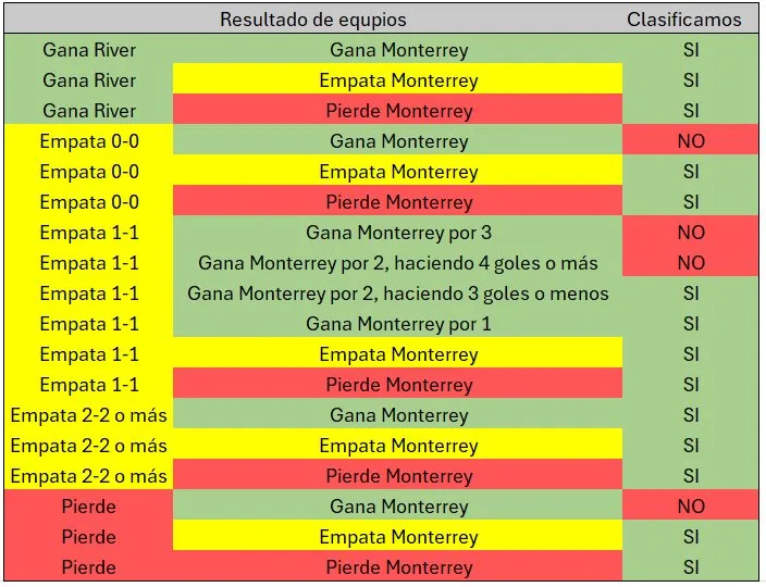 El excel que explica el panorama de River. (@sariskleit)