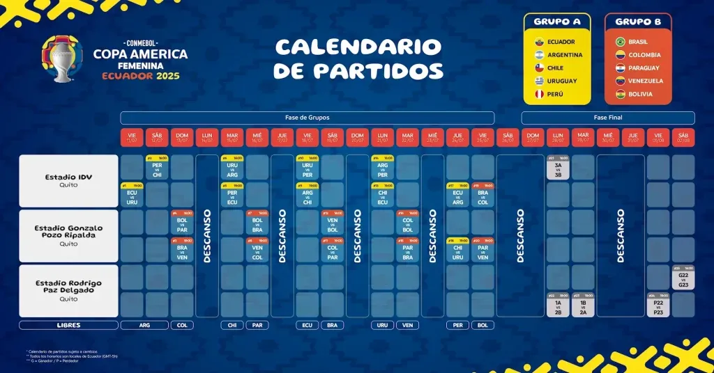 El fixture.