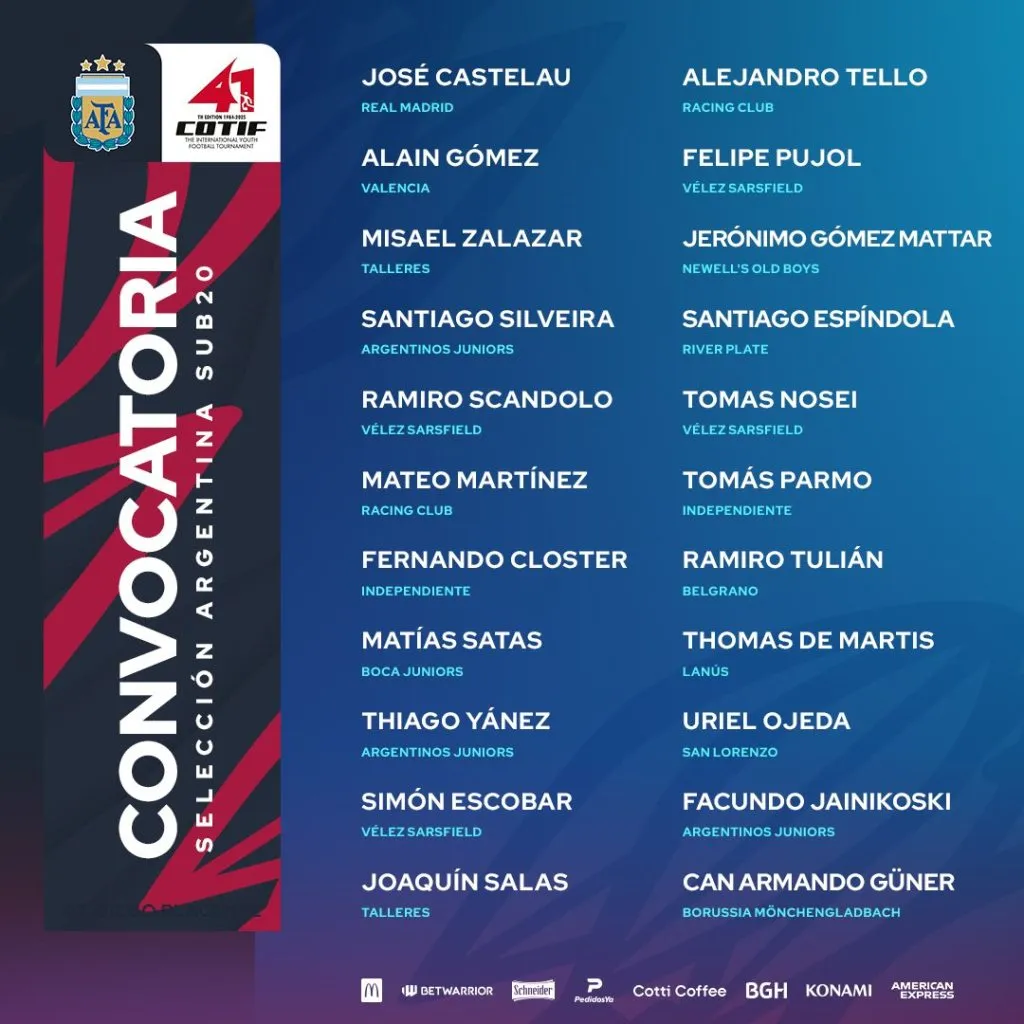 Los convocados de la Selección Argentina para disputar el COTIF. (Foto: Prensa AFA)