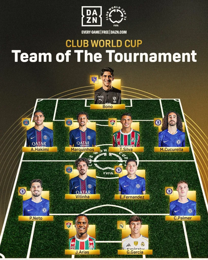 El equipo ideal del Mundial de Clubes.
