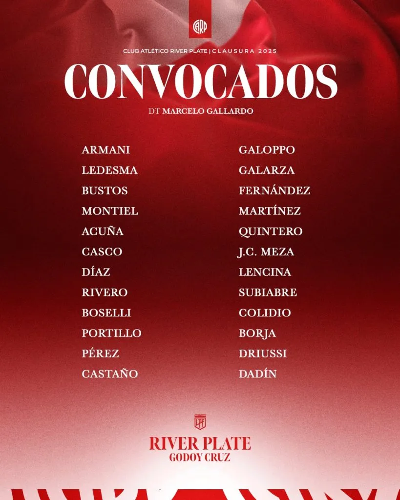 Los convocados de River vs. Godoy Cruz. (Foto: Prensa River)
