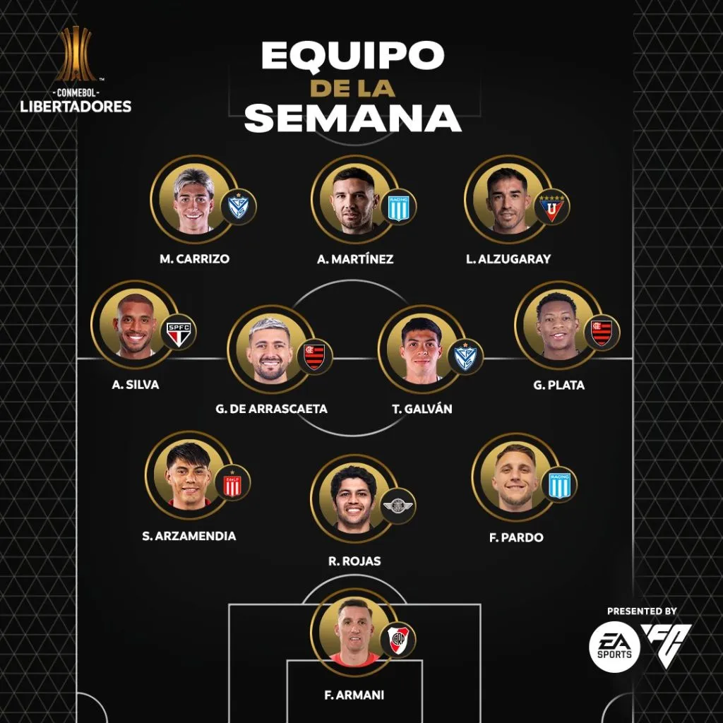 El equipo de la semana de los octavos de final de la Copa Libertadores. (Foto: Prensa Copa Libertadores)
