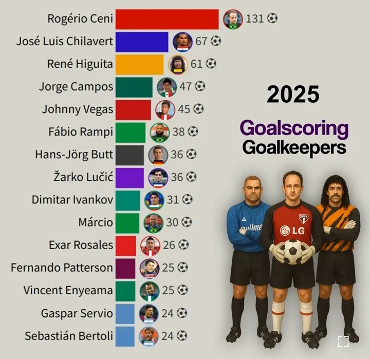 Foto: captura de Youtube Elite Ranking.