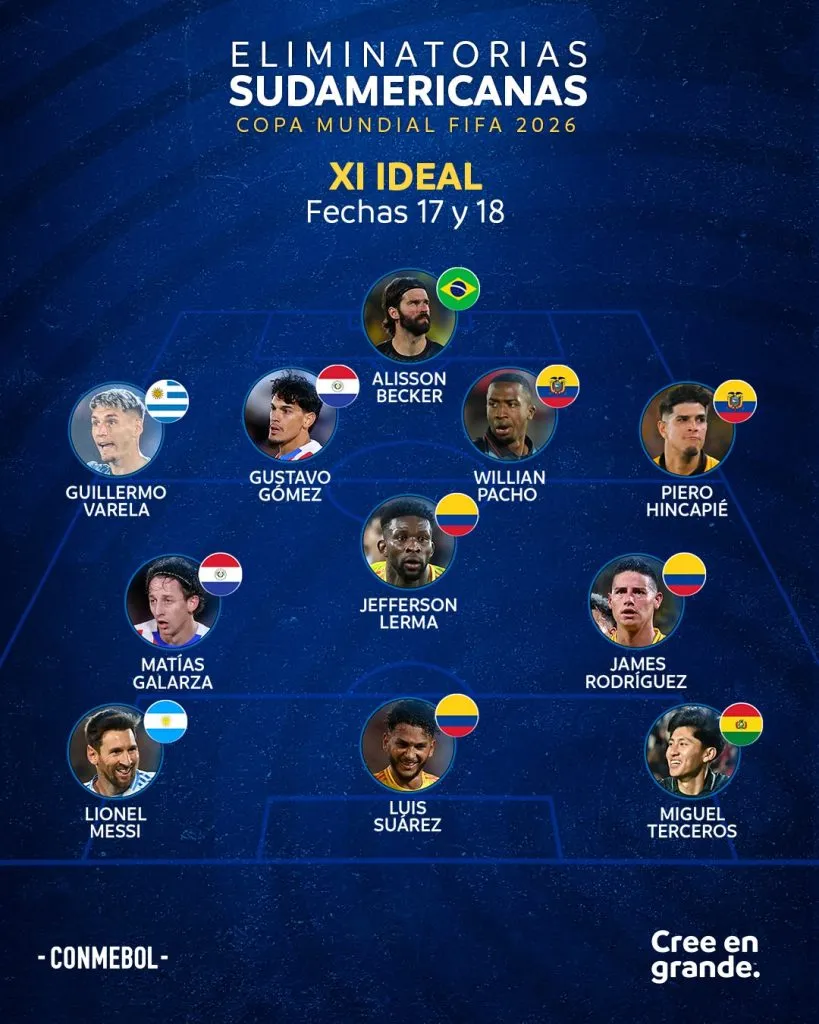 El XI ideal de Conmebol tras las fechas 17 y 18 de Eliminatorias. (Foto: Prensa Conmebol)