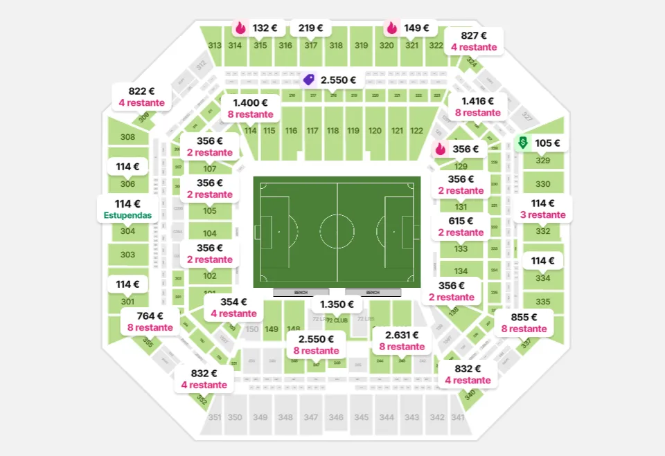 Los precios vs. Venezuela.