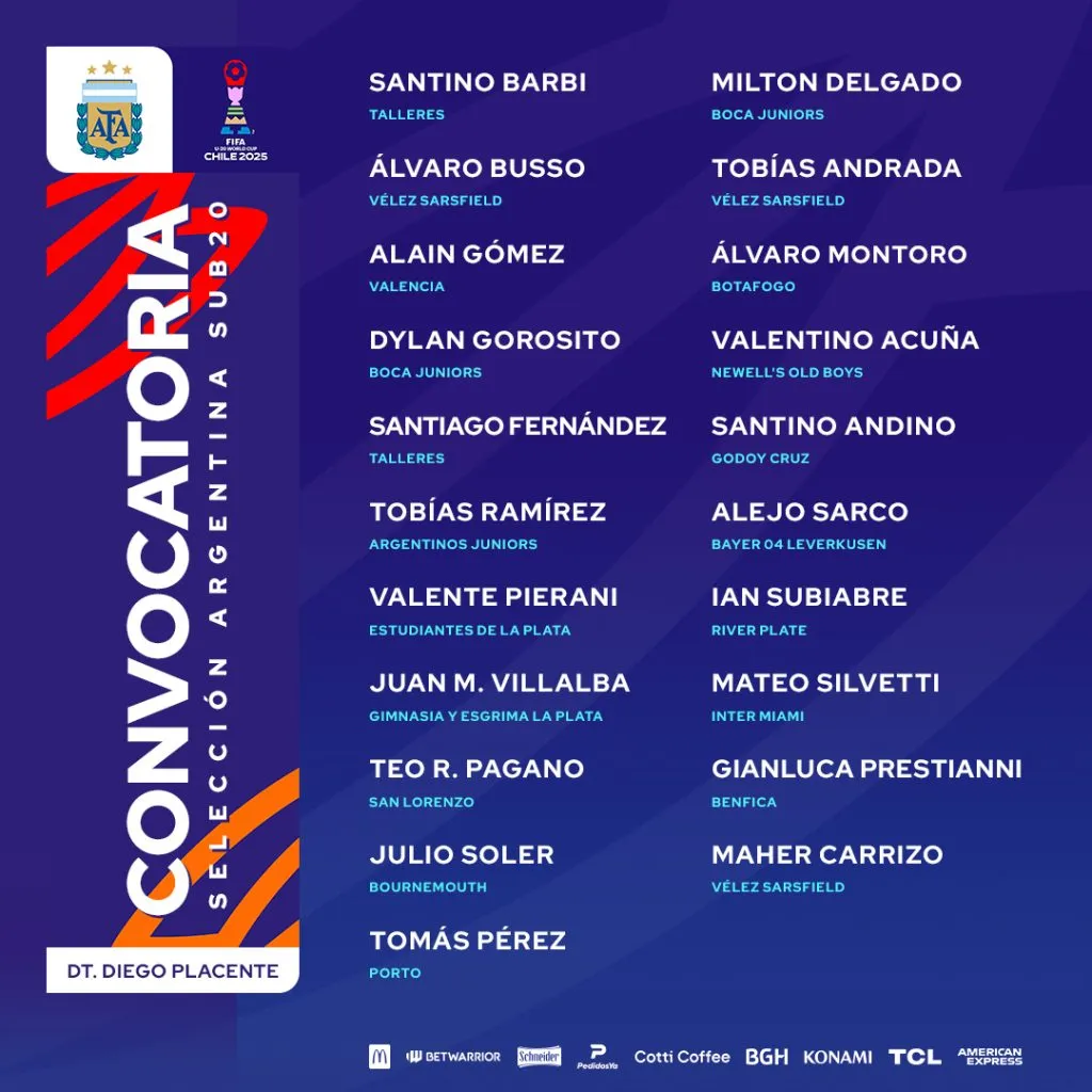La lista de convocados de la Selección Argentina para el Mundial de Chile Sub 20. (Foto: Prensa Selección Argentina)