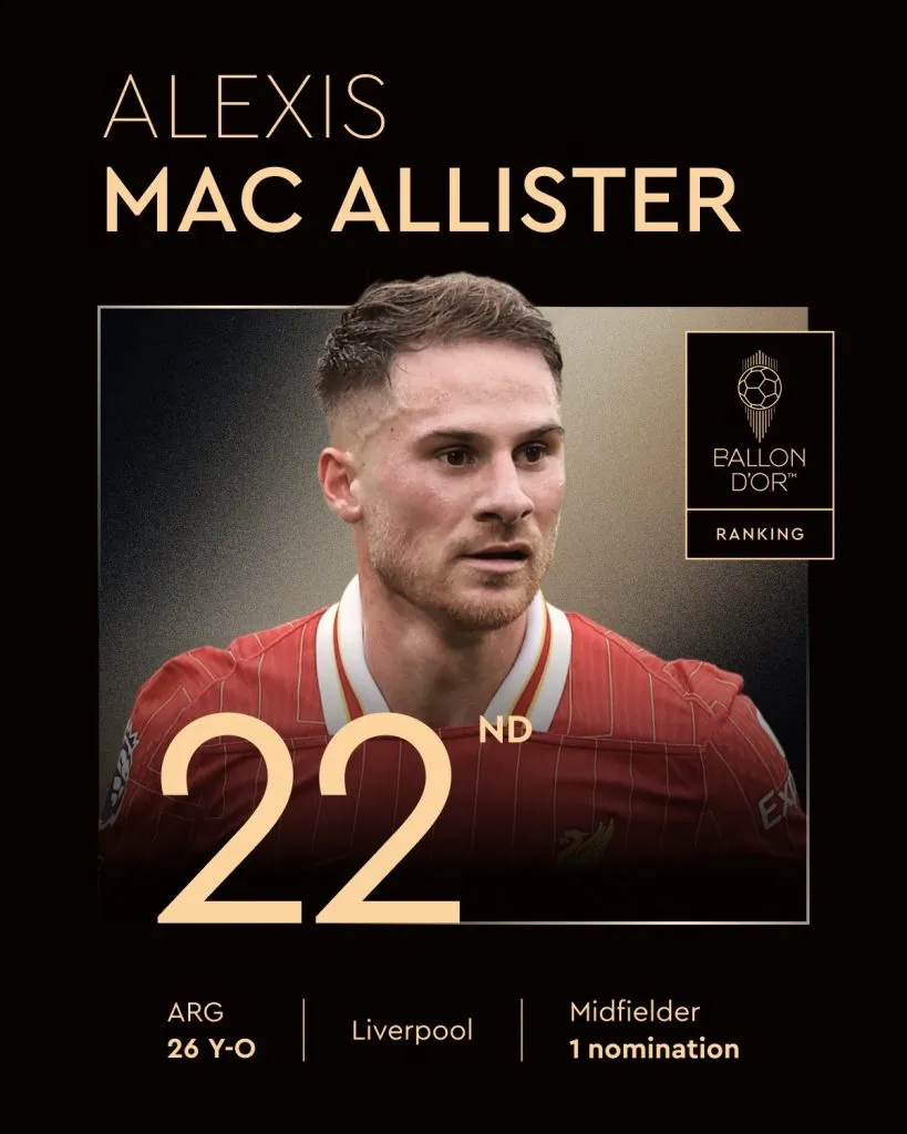 Alexis Mac Allister, 22 en el Balón de Oro 2025 (X/BallonDor)