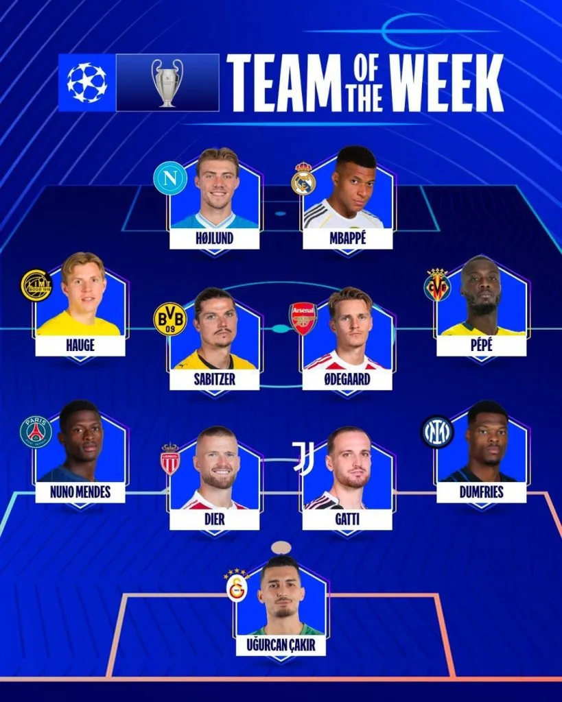 El XI de la semana de la Champions League.