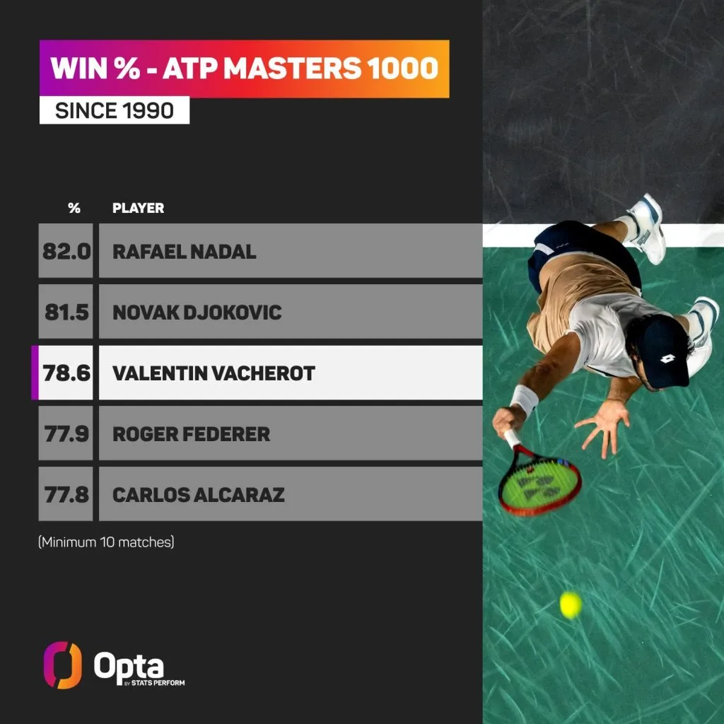 Estadística de Opta.