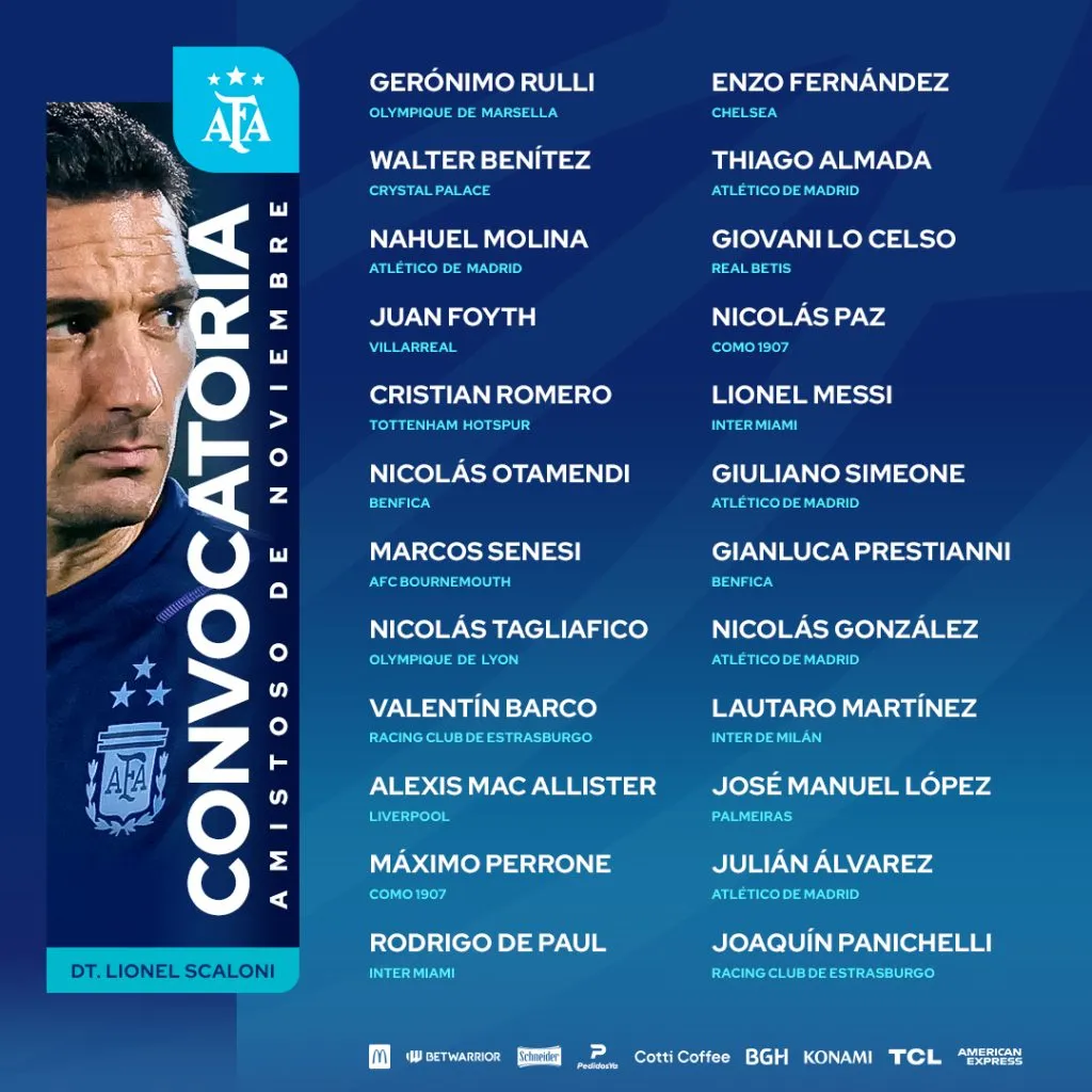 La lista de convocados de la Selección Argentina frente a Angola. (Foto: Prensa AFA)