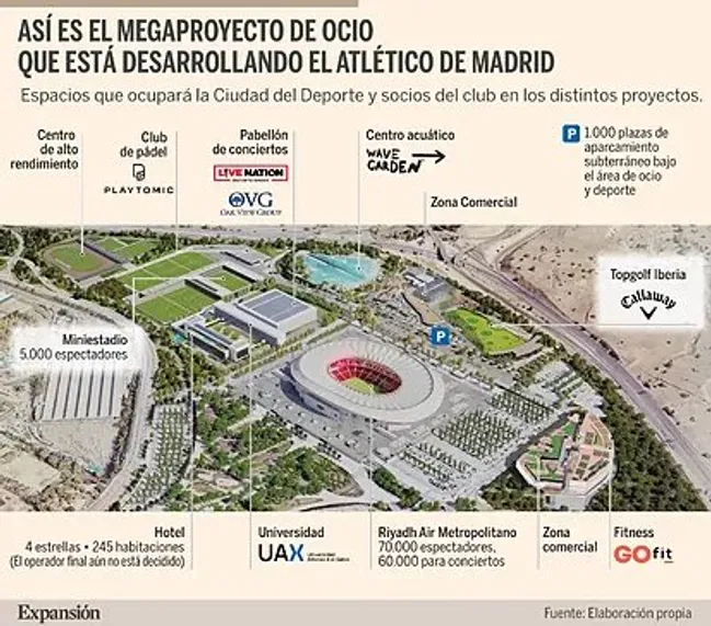 El plano del proyecto del Atlético de Madrid.