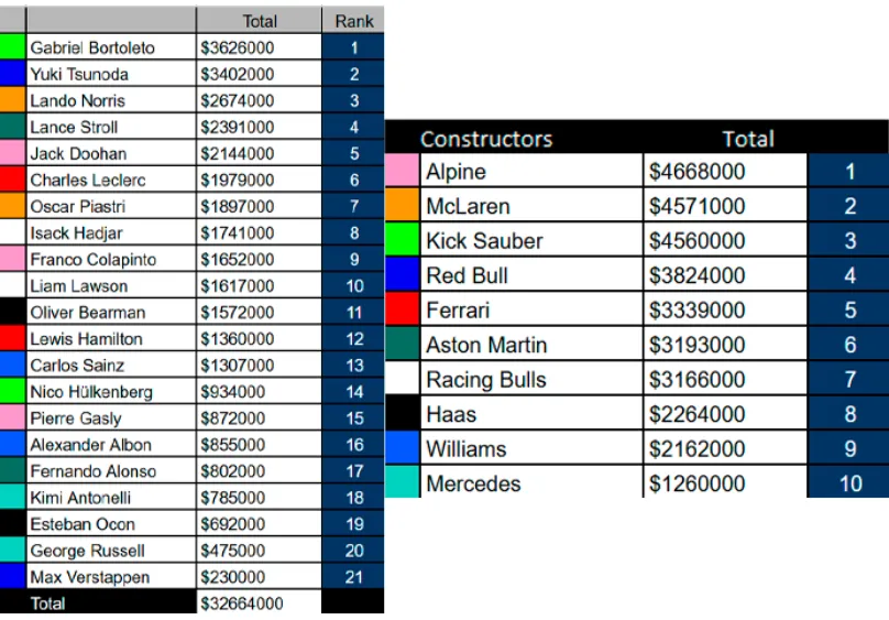 El Campeonato de Destructores (Fórmula Directo)