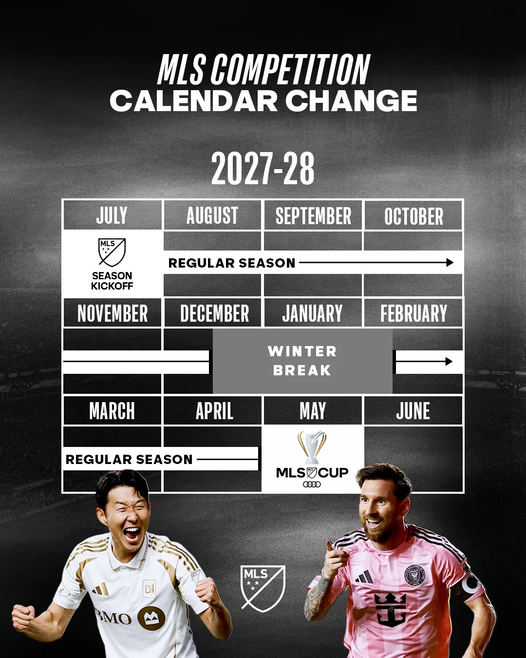 El nuevo calendario de la MLS a partir de 2027. (Foto: MLS)