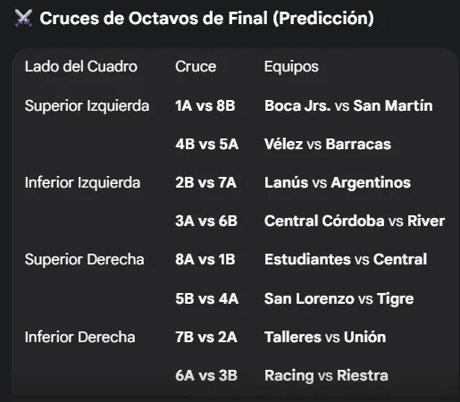 La predicción de Gemini AI