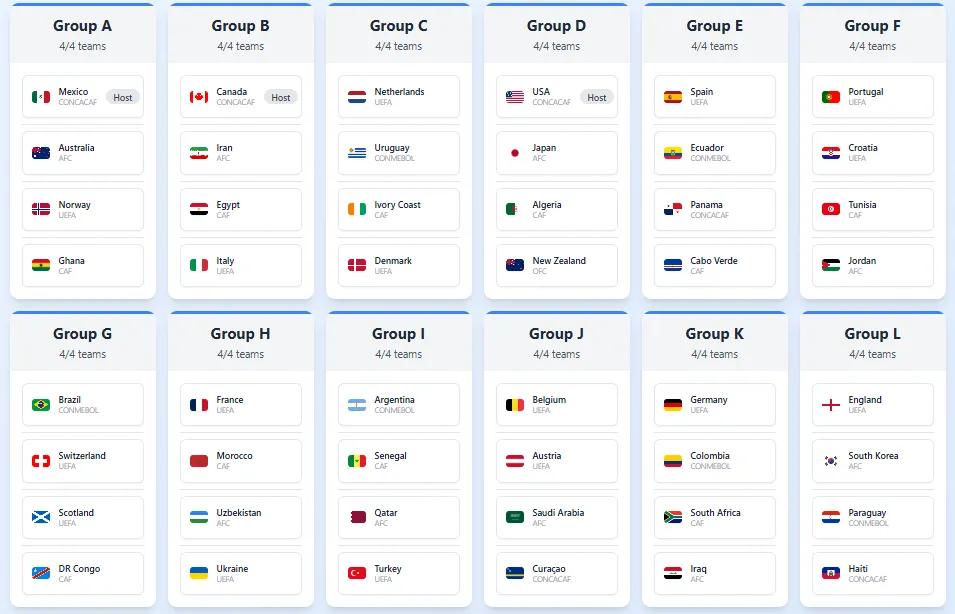 Así quedarían los grupos según el simulador del Mundial 2026